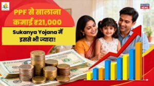 PPF और Sukanya Samriddhi Yojana निवेश लाभ, सालाना कमाई ₹21,000 तक, बचत और वित्तीय योजना का ग्राफिक